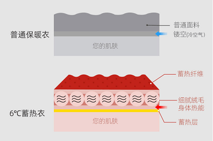 高领衫|内搭这么穿，显瘦又温暖 | 好物