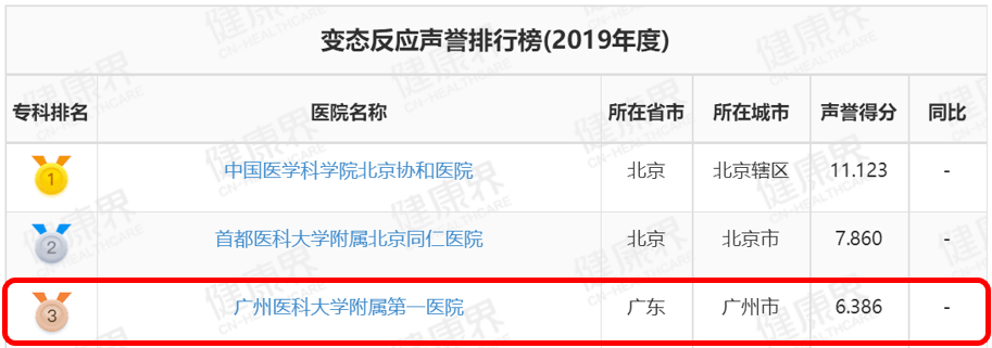 排行榜|我院呼吸科11年称霸全国榜首，医院排名第33位