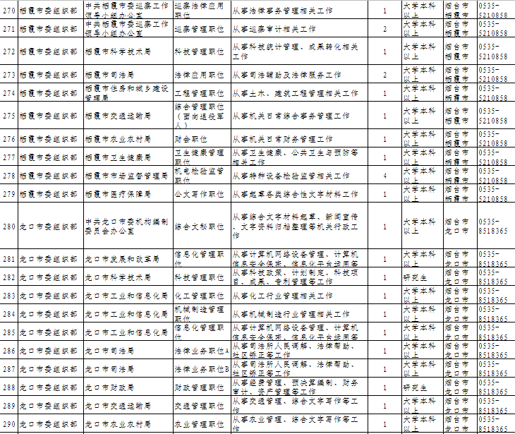 公务员招聘岗位表_合肥市2017年公务员招聘职位表公布 多数岗位无工作经历要求(2)