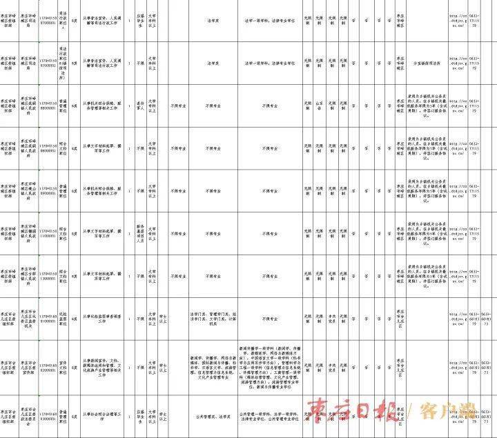 山东省各市人口2021_山东省各市风玫瑰图(2)