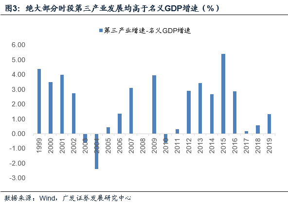 什么对GDP增长的贡献率达到近六成_我国消费增长特征与趋势(3)