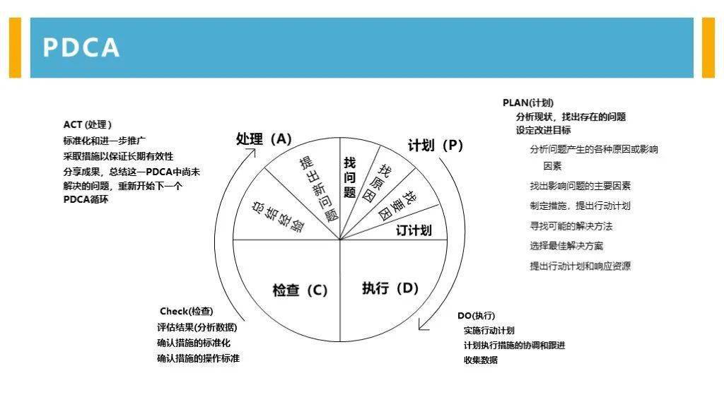 方芳老师结合质检数据分析,和大家分享如何在质检工作汇总发现流程
