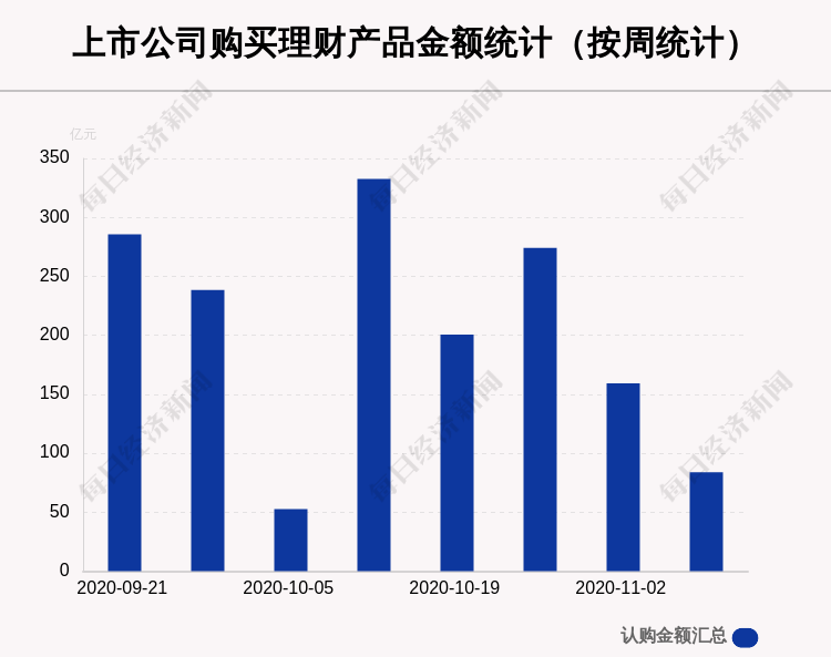 公司|本周80家A股公司购买83.90亿元理财产品，盐田港买入最多