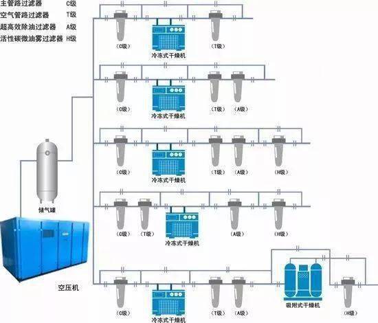 如何为压缩空气系统选配储气罐呢