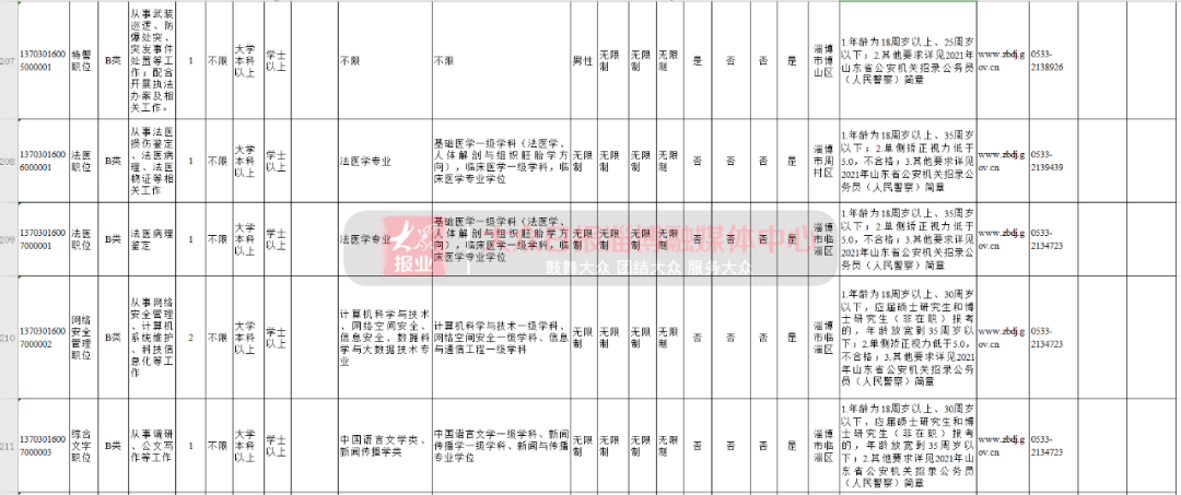 淄博人口2021_2021淄博经开区规划图(2)