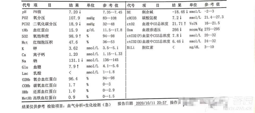 血气|20 岁酮症酸中毒患者补液 4000 mL 后，心律失常！怎么办？