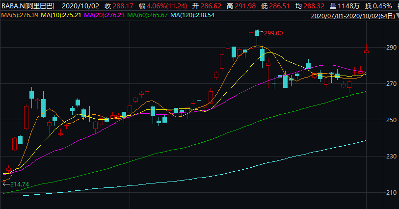 达里奥|桥水最新动向！狂买消费、阿里和新兴市场，＂世界要越来越多看中国＂