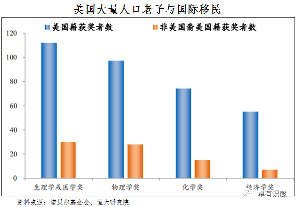 人口转移_人口普查图片