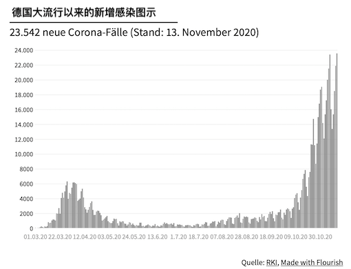 实际感染人口_hpv感染图片