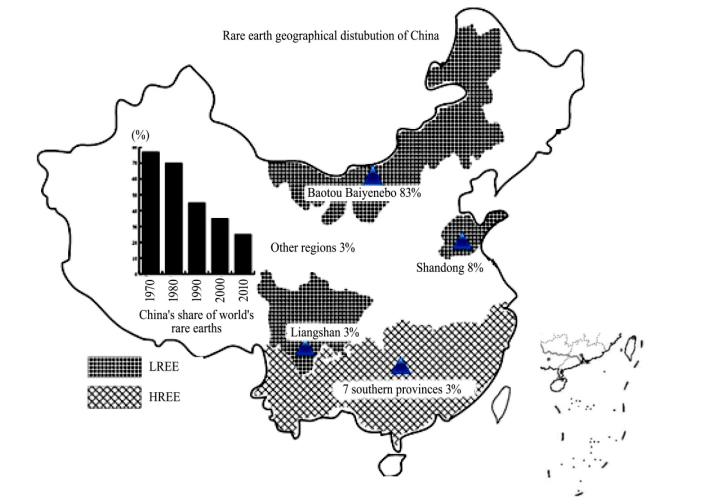 中国轻,重稀土分布特点及含量稀土作为新材料不可或缺的重要元素,产业