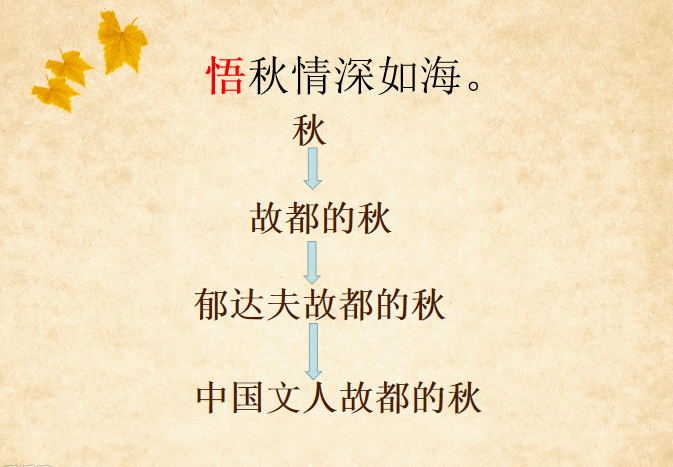 第2987期 教学设计|秦淑芬:一曲悲凉的颂歌 ——《故都的秋》教学设计