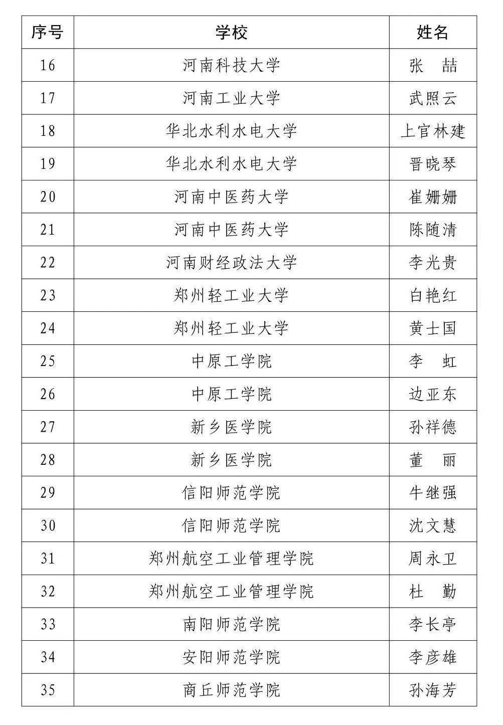 2020年数学高校名单_全国高校第一!2020大学生数模竞赛西电国一奖项数再