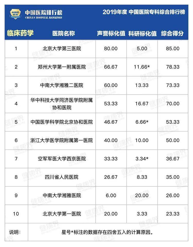 综合|2019中国医院最强专科排行榜，覆盖40个科室！