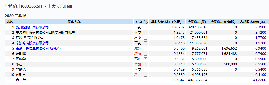 大股东|惊呆！大股东＂偷偷＂交易自家股票，竟巨亏7500多万…