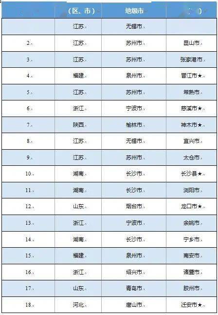 中国百强区排名2020g_重庆百强企业排名2020
