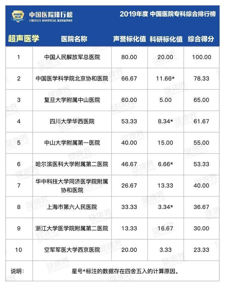 综合|2019中国医院最强专科排行榜，覆盖40个科室！