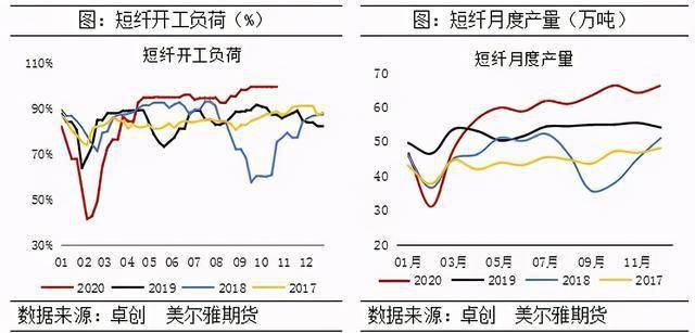 乐鱼app负库存、超卖、封盘短纤凭一己之力撬动整个聚酯链