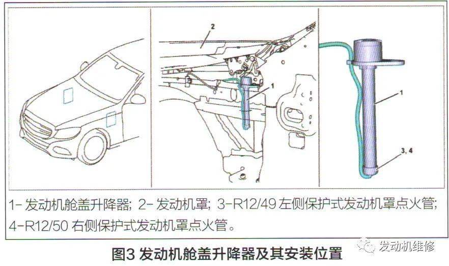 发动机盖弹起是什么原理_幸福是什么图片(2)