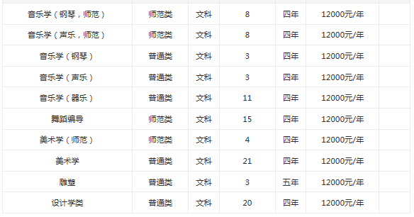 东北师范大学2020研_2020铁岭市教育局面向东北师范大学等部属六所师范