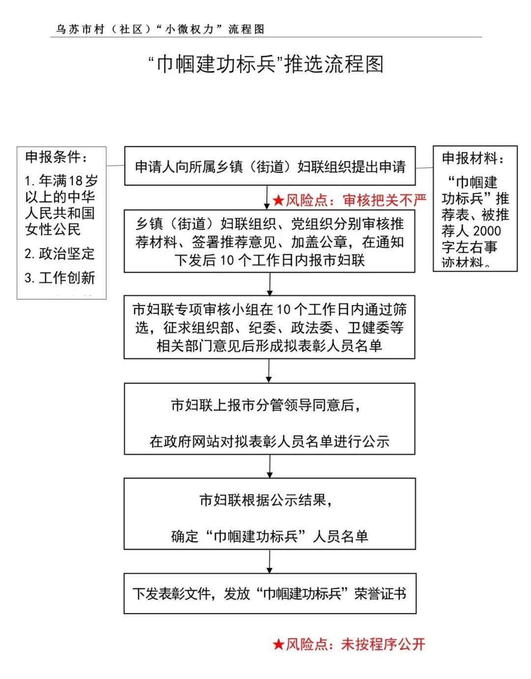 乌苏市人口_乌苏镇 中国人口最少的村镇,仅有三人(2)