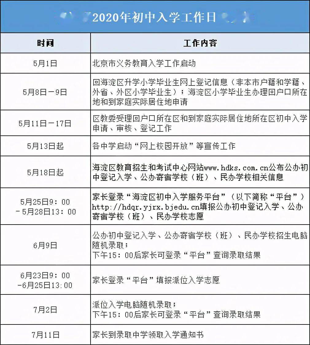 北京市各区2021年gdp(3)