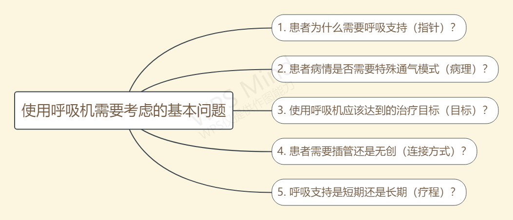 成人口对口吹气频率_生活中.当遇到下列紧急情况急需处理时.正确的做法是