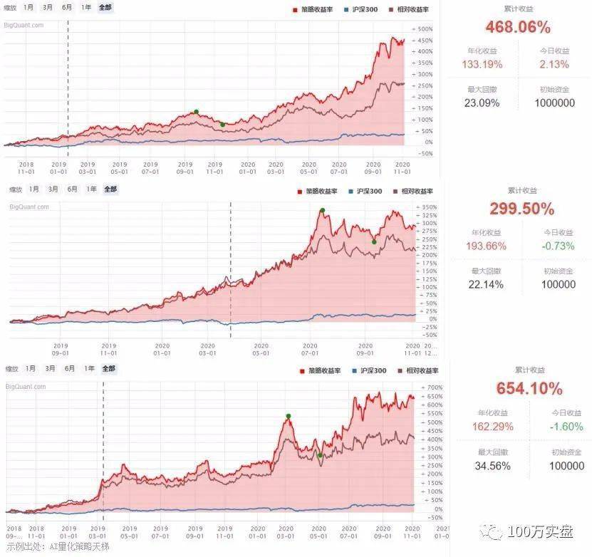 谈球吧体育高明的投资者都在做什么？(图2)