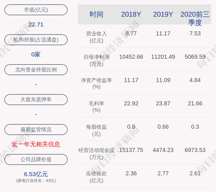 科技|晨丰科技：最近五年未被证券监管部门和交易所采取监管措施或处罚情况