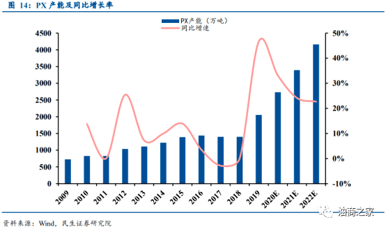 恒力石化2020年gdp_恒力石化 2020年一季度归母净利润同比翻3倍,约为21.4亿元