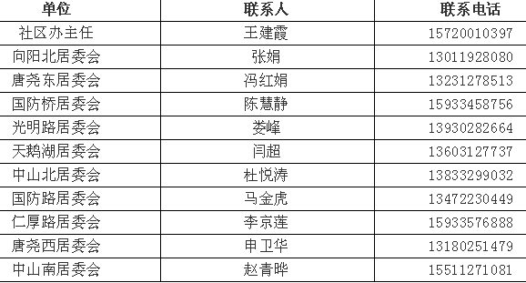 普查人口漏登结果_人口普查2020结果