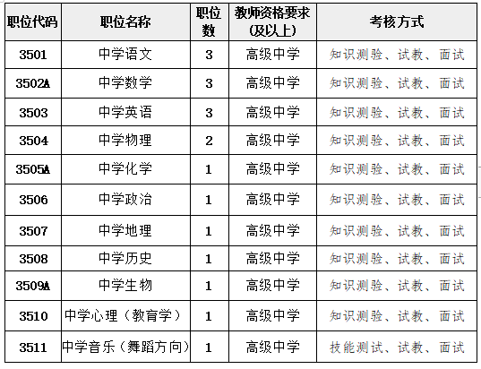 长沙2021常住人口_长沙人口分布划分地图(3)