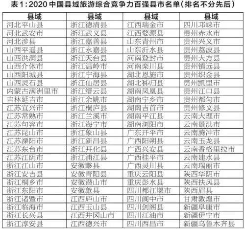 汉中2020各县gdp_汉中油菜花图片(2)