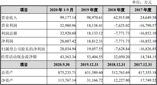 地砖|普丽盛卖壳迷局②：借壳方资产负债率奇高，地砖、天窗都抵押融资了