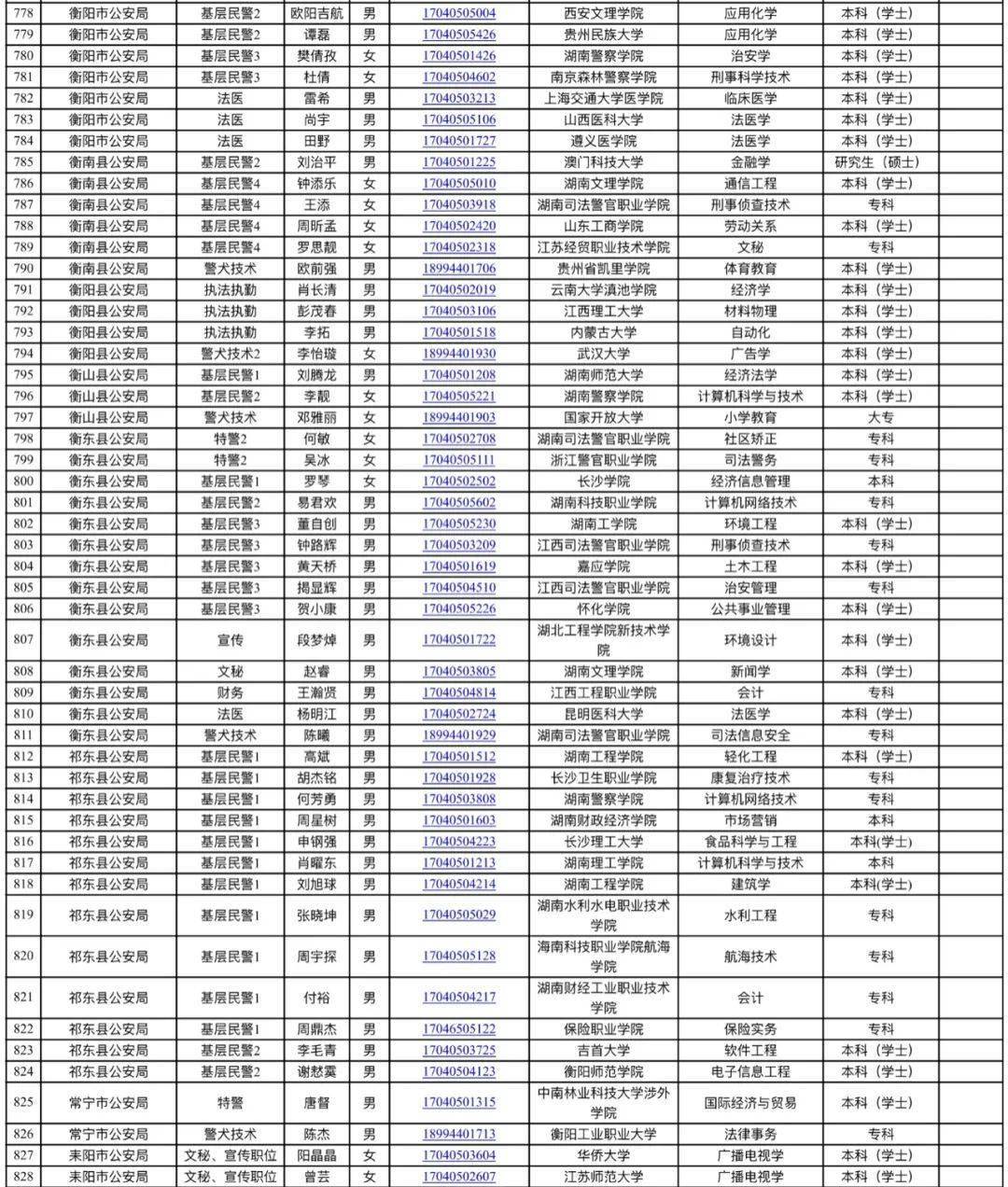 耒阳市人口发展表_耒阳市规划发展图(2)