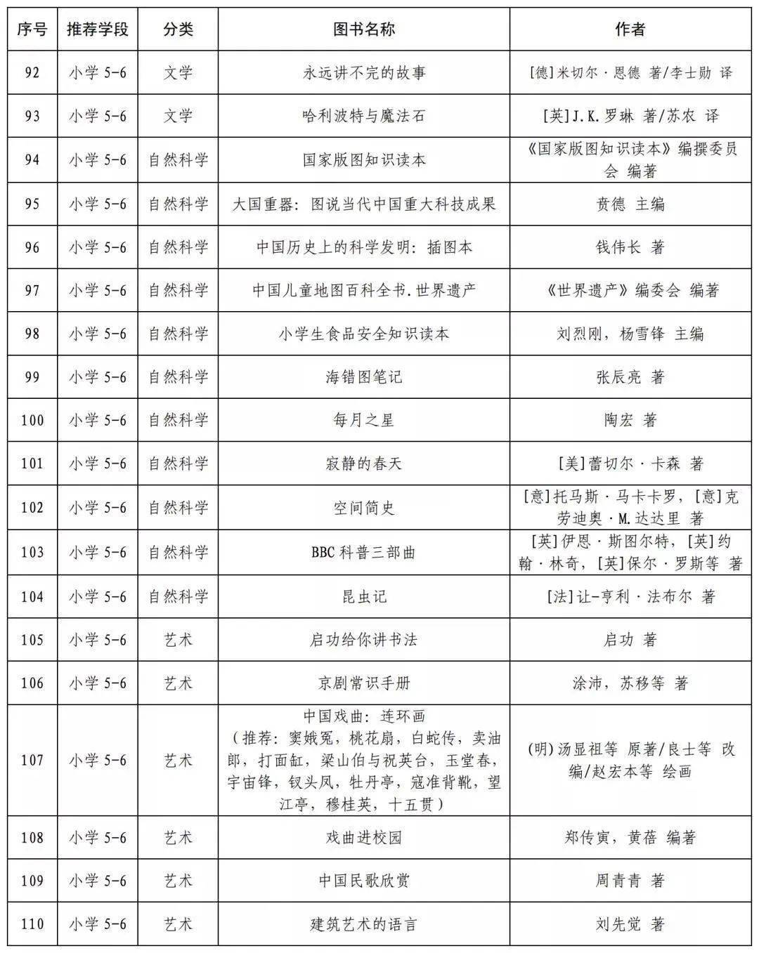 常州外来人口上小学需要什么条件_胶州市常州路小学三一(3)