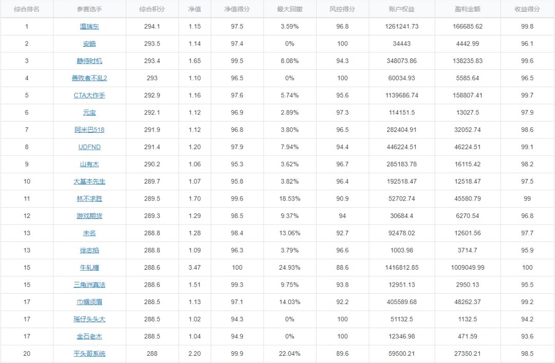 十大期货公司排名_期货公司排名图片(2)