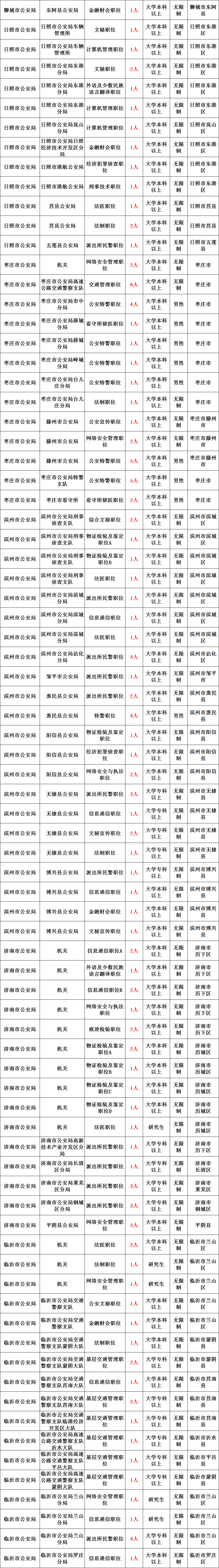 2021年山东省司法行政机关招录公务员(人民警察)简章