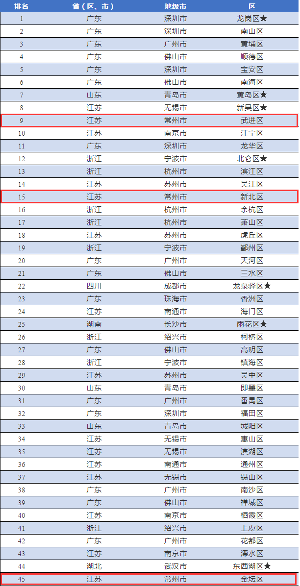 常州无锡关键词排名 搜狐网