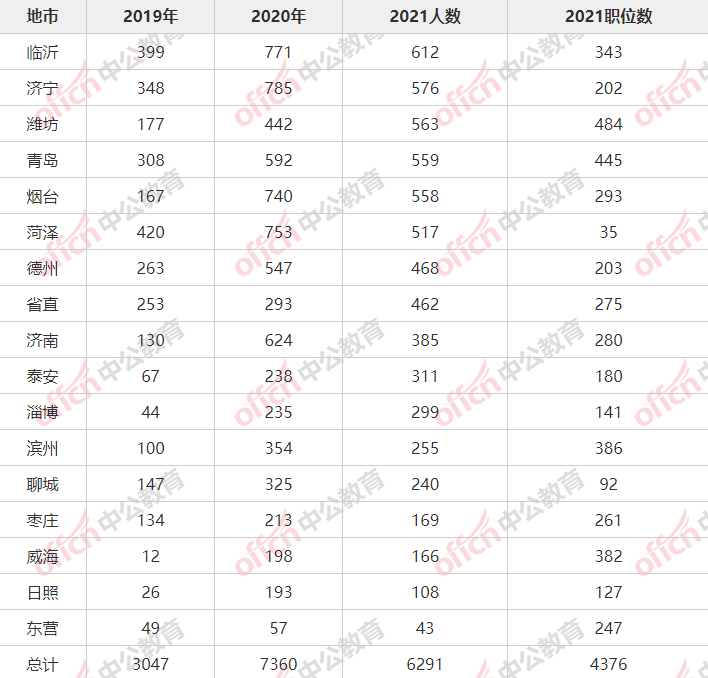 五百多少人口_金朝有多少人口(2)