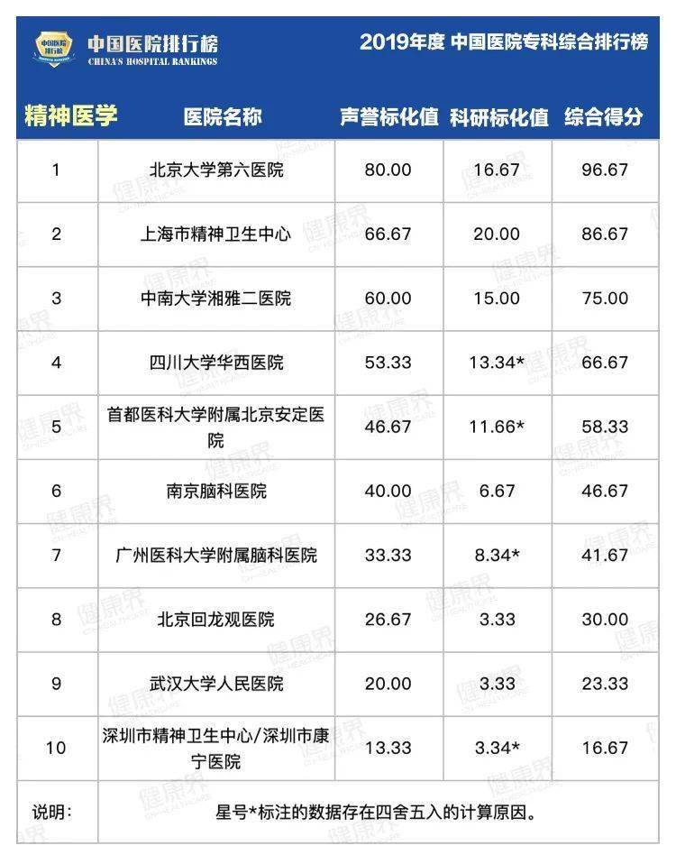 综合|2019中国医院最强专科排行榜，覆盖40个科室！