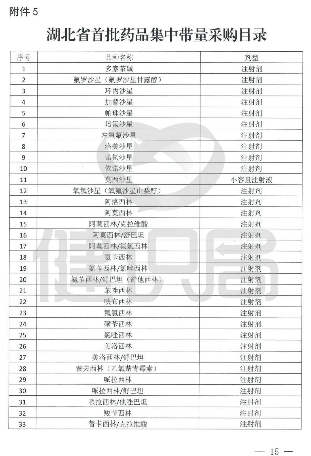 企业|国务院取消药店开办审批；33个注射剂专项带量采购