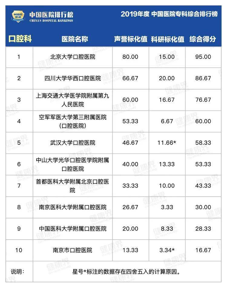 综合|2019中国医院最强专科排行榜，覆盖40个科室！