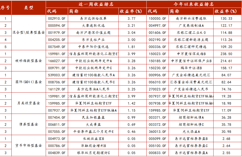 上证指数etf基金共有几只 04855d0658874d41b0e0339f3b6be669.png