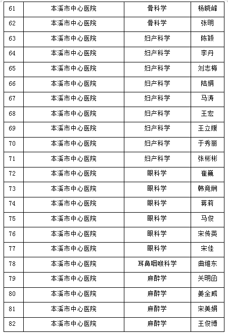 研究生|本溪市中心医院喜获市唯一一家“中国医科大学研究生培养工作站”称号