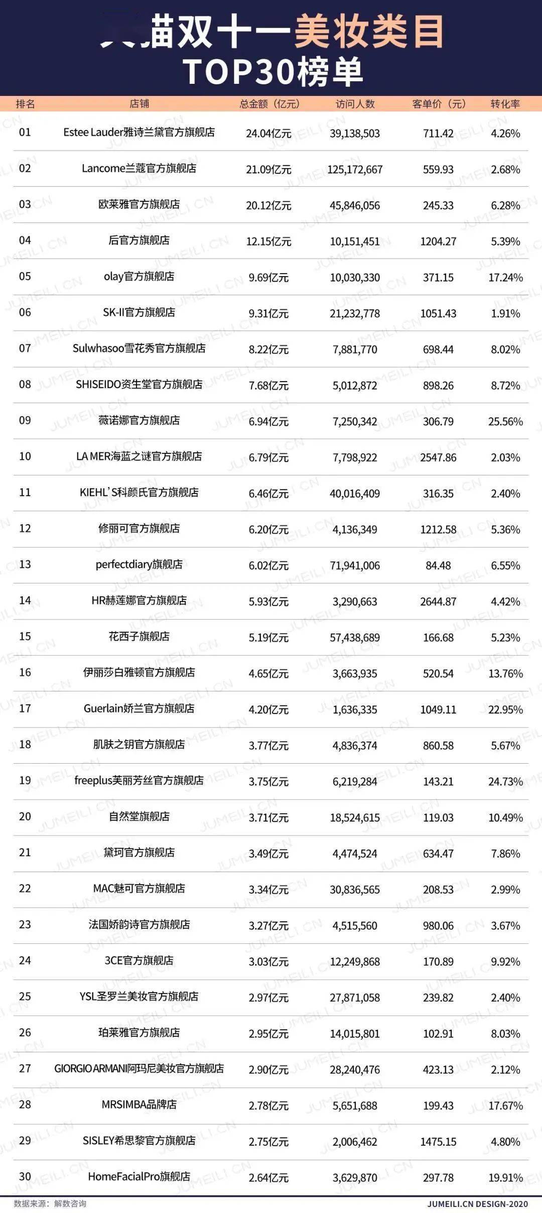 肌肤|护肤｜双十一盛宴 国货分到几杯羹