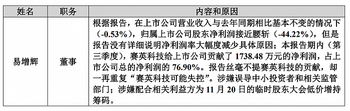 席位|新一轮董事席位争夺一触即发，皖通科技成各方资本“玩物”？