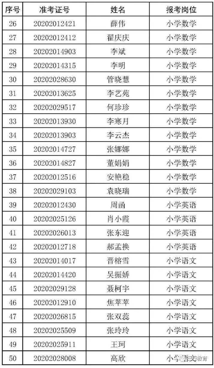 商丘市中小学人口总数_商丘市地图(2)