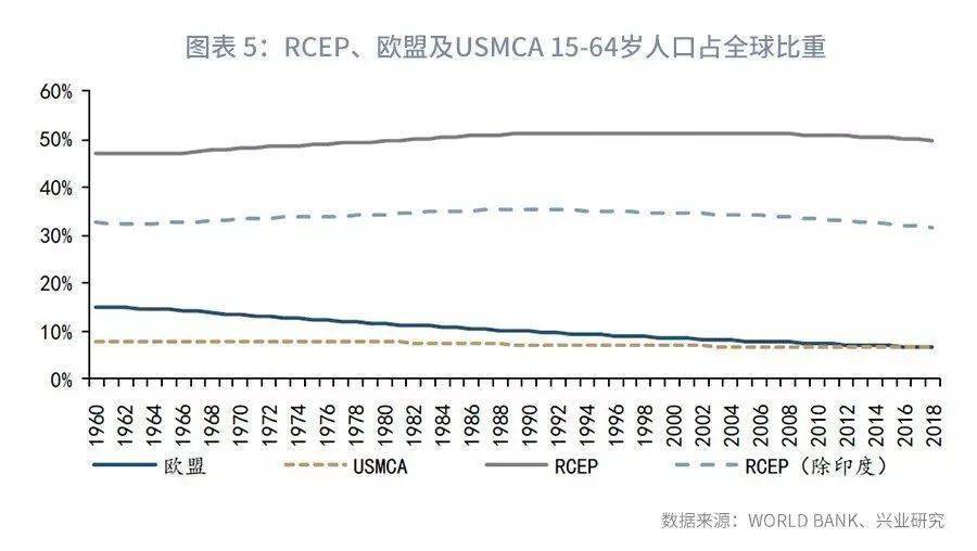 海南自由贸易区gdp总和_两年后,海南会变成这个样(2)