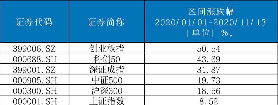 行业|科创板50ETF上市首秀，投资者又有新选择，如何借“基”布局？丨火线解读