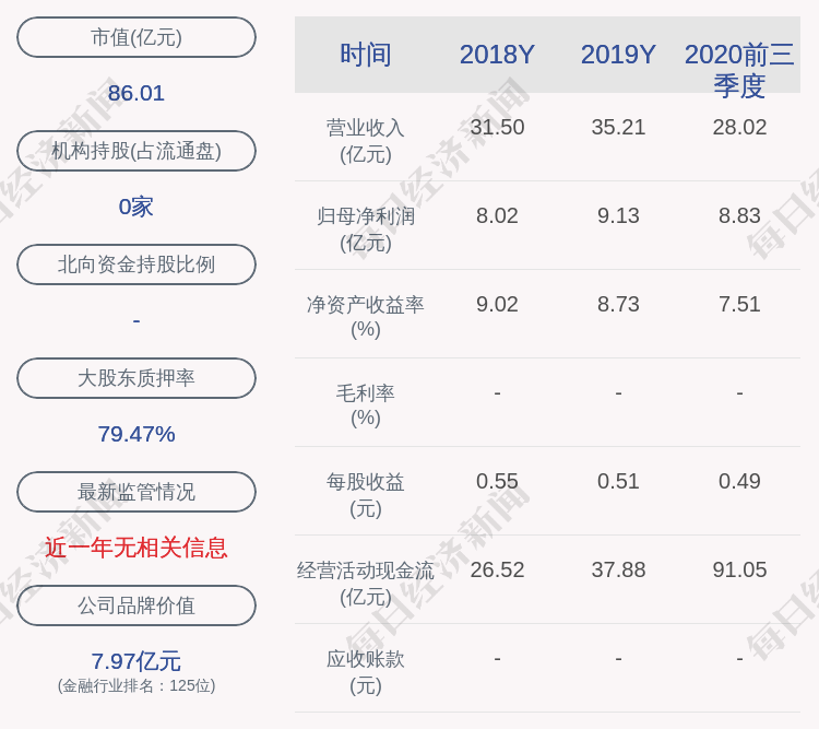 股东|苏农银行：股东新恒通集团解除质押3200万股